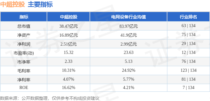 【娱乐888】股票行情快报：中超控股（002471）4月8日主力资金净卖出275.66万元